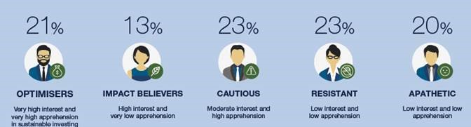5 different investment approaches