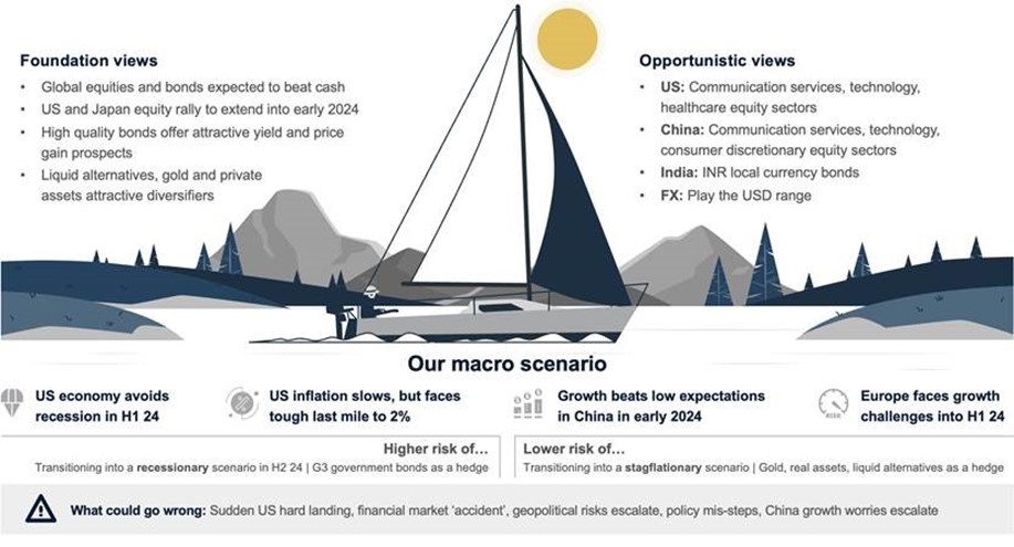 Infographic