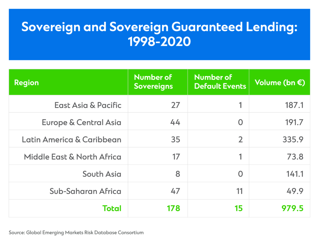 ccib IIT Multilateral Development Banks