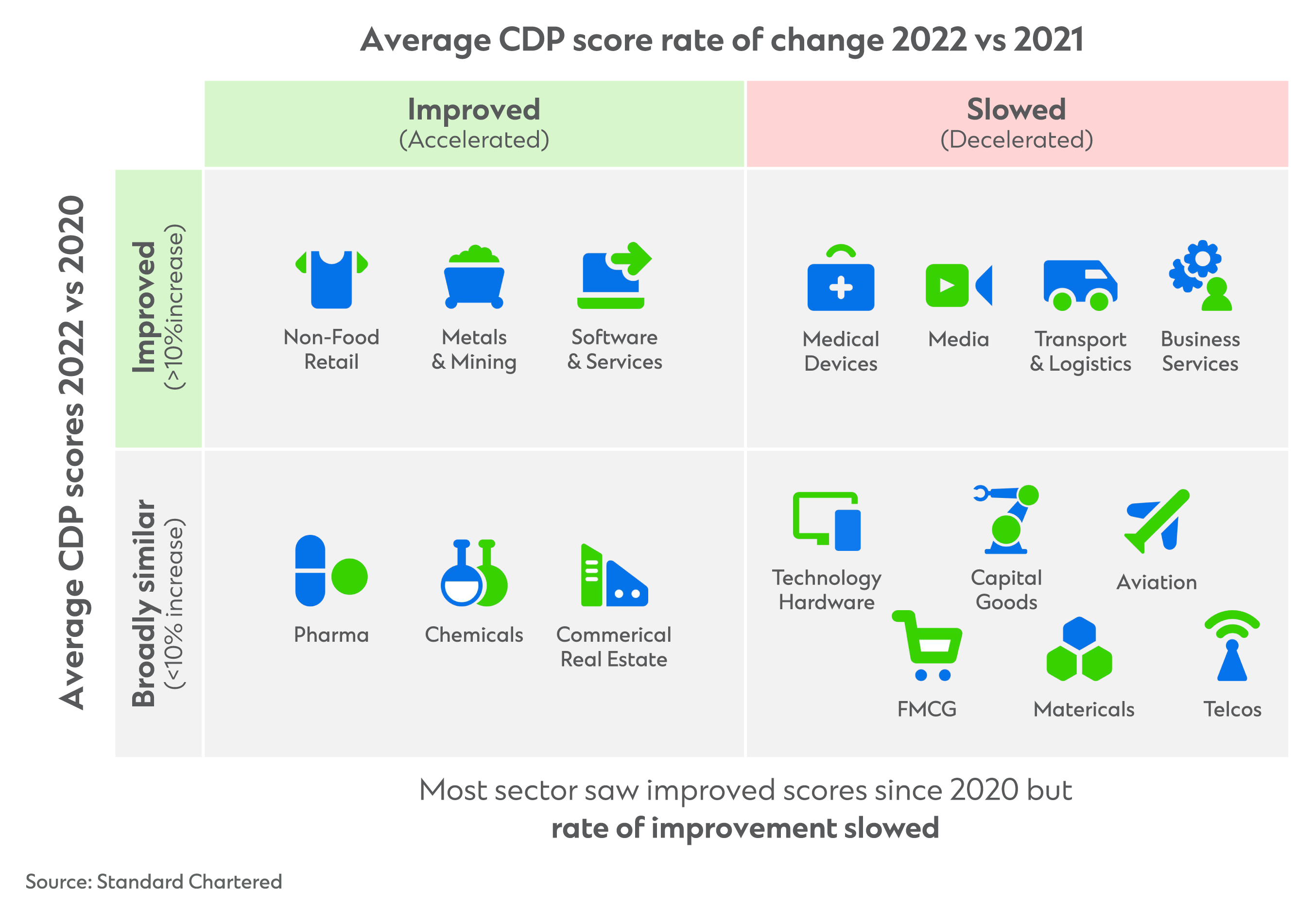 Infographic