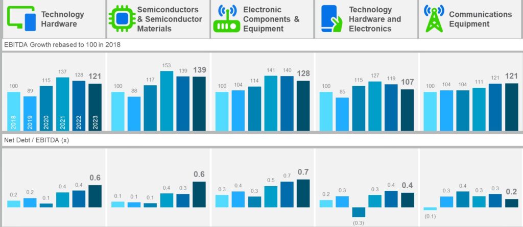 ebitda-growth-rebased-charts