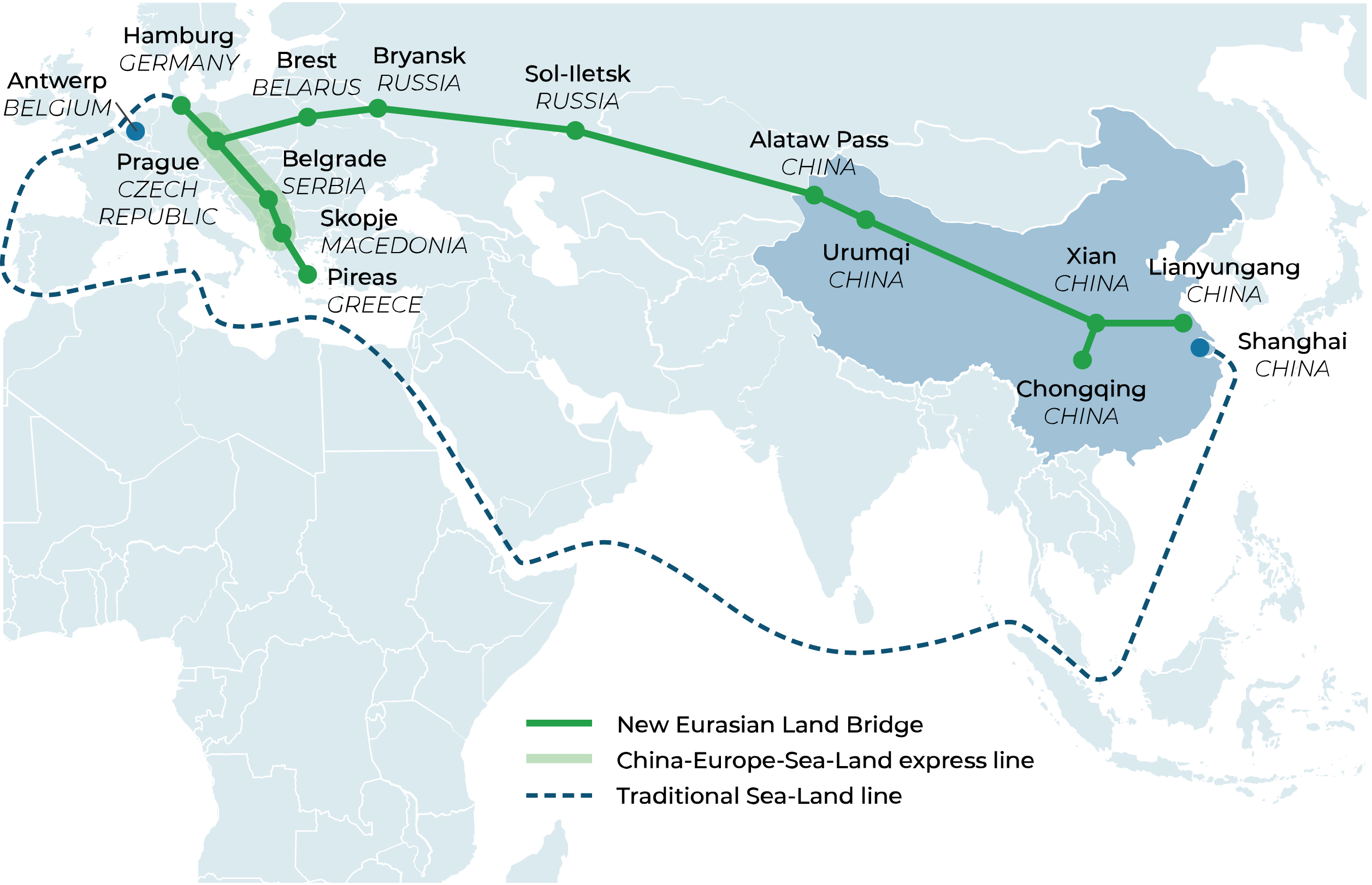 New Eurasian Land Bridge corridor