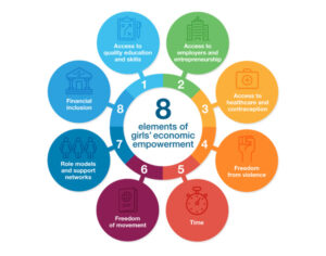 8 elements of girls' economic empowerment insights
