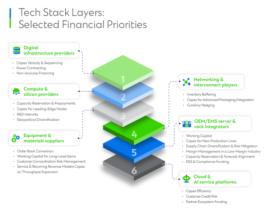 Infographs of financial priorities