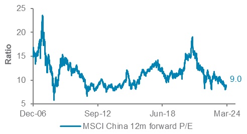 Wealth Insights: A potential turnaround for Chinese equities in 2024?