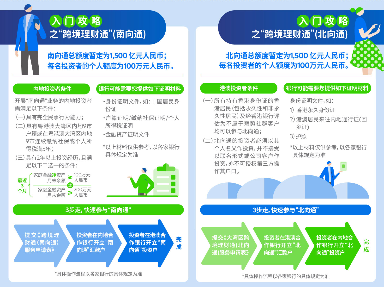 解读“跨境理财通”，入门攻略全知道