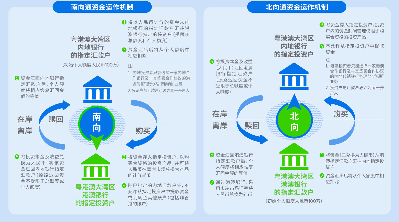 解读“跨境理财通”，入门攻略全知道