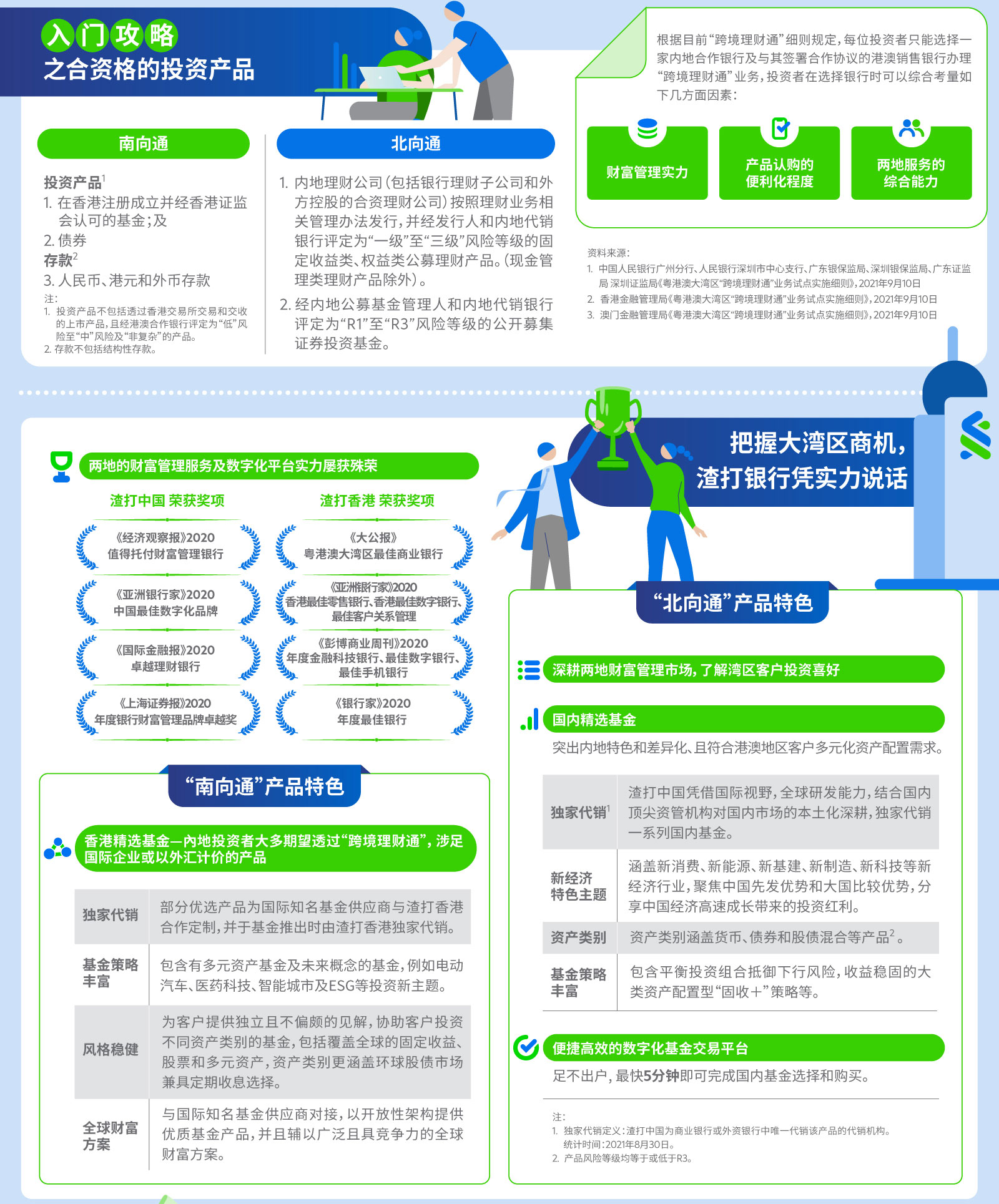 解读“跨境理财通”，入门攻略全知道