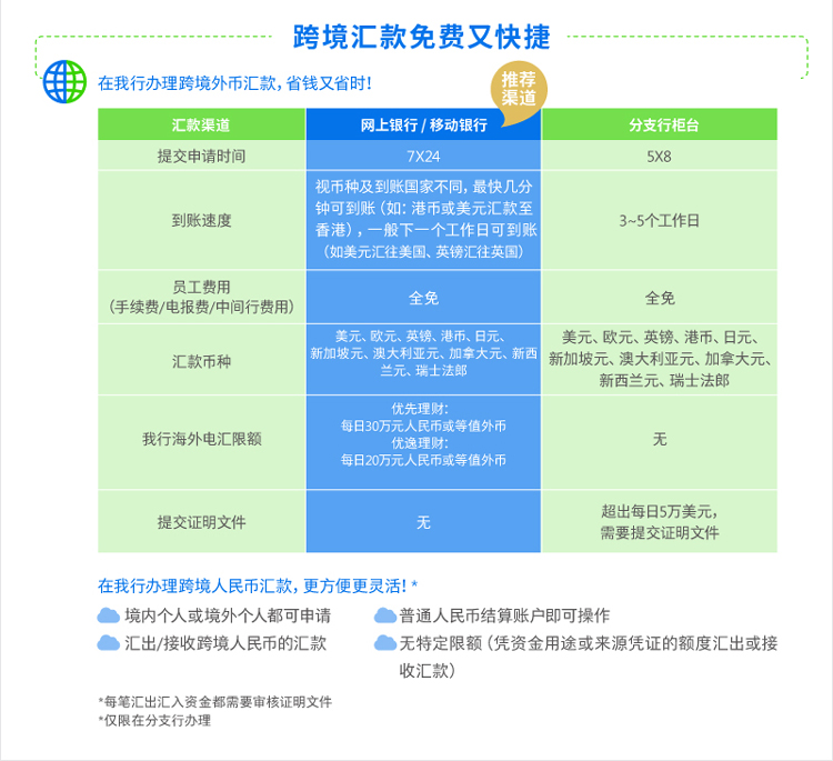 渣打转账秘籍，教您省钱又快捷!