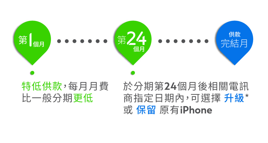 Hk cc iphone pmpd 