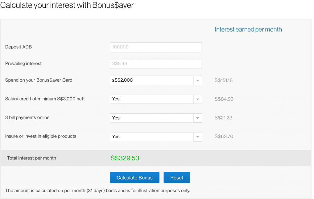 Standard-Chartered-Bonus-Saver-Interest-Rate-Calculator
