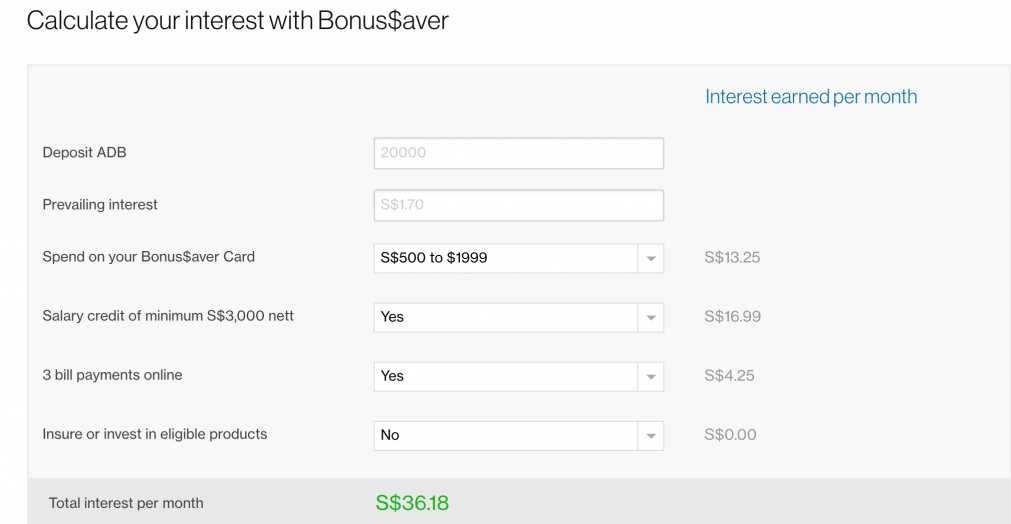 Standard-Chartered-Bonus-Saver-Interest-Rate-Calculator