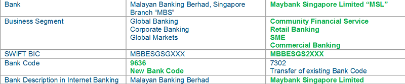 Maybank-SWIFT-Bank-Identifier-Code-BIC