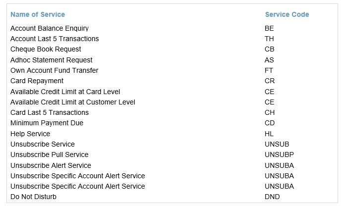 SMS Banking Pull Service Codes