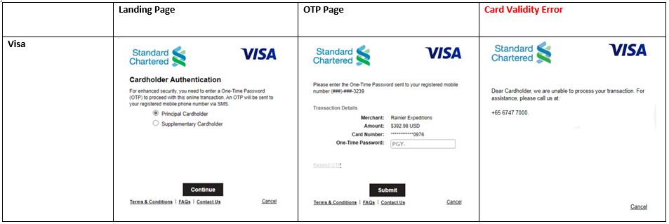 Authentication of Online Purchases