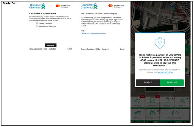Cardholder authentication