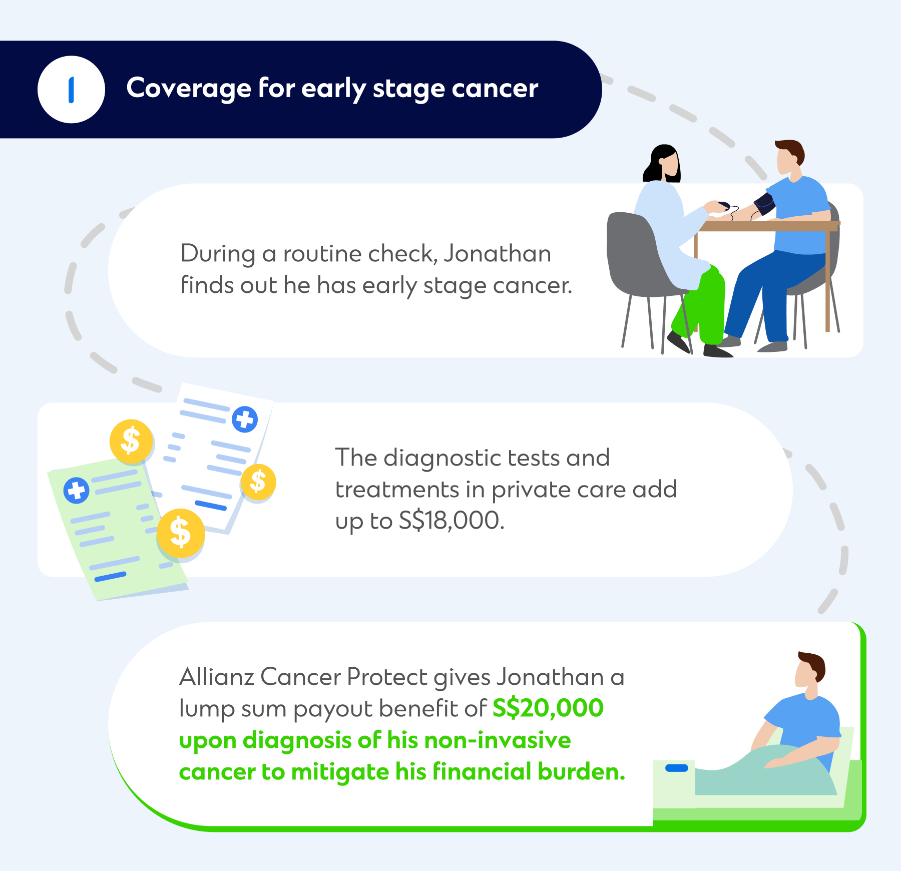 Cancer scenario x