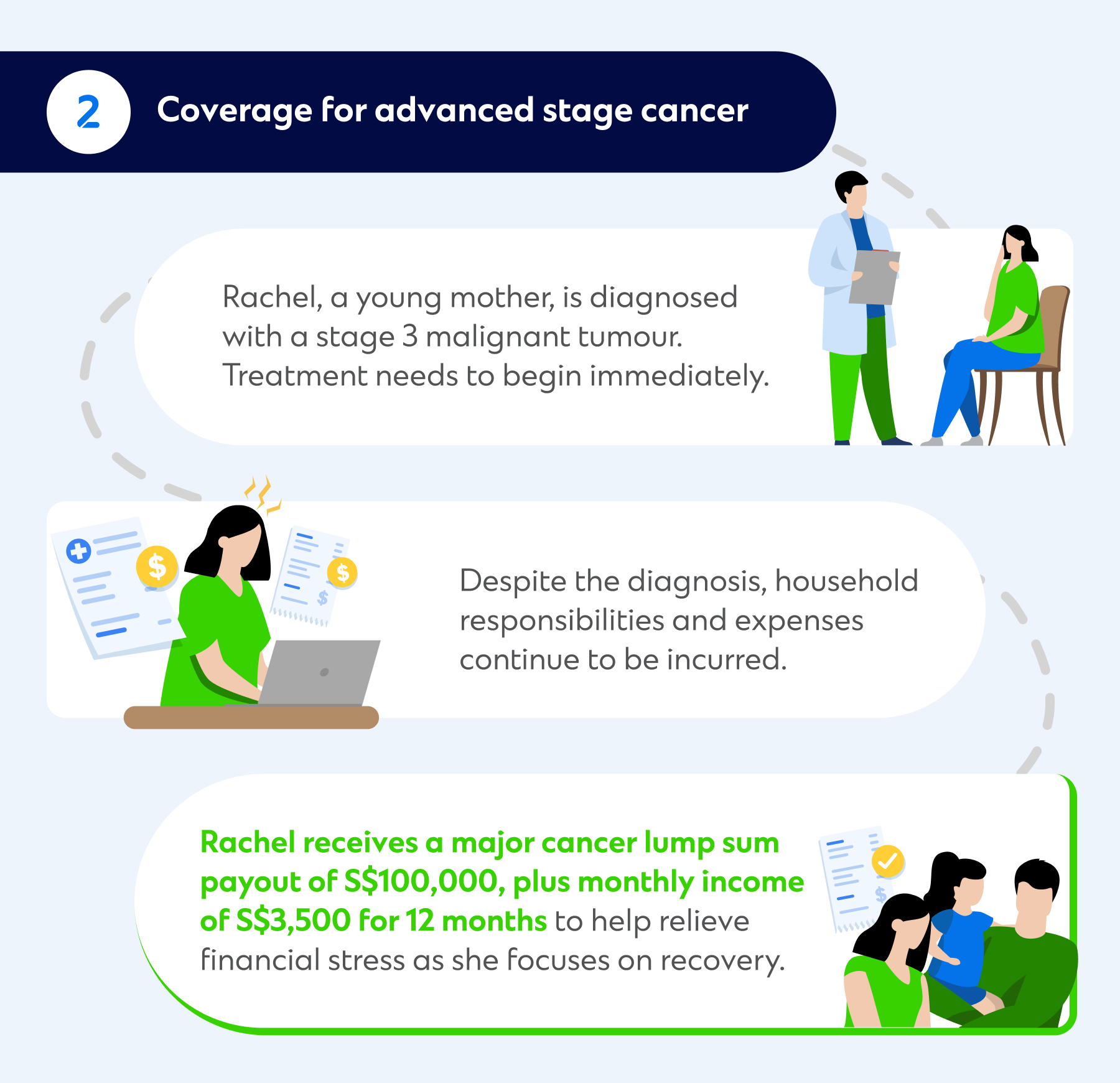 Cancer scenario x