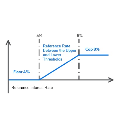 Chart, Plot