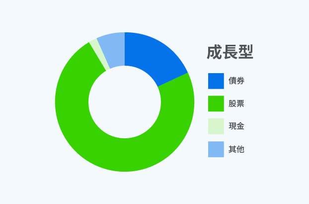 成長型 