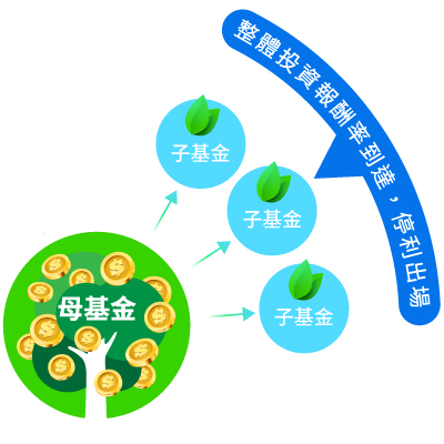 定價轉入