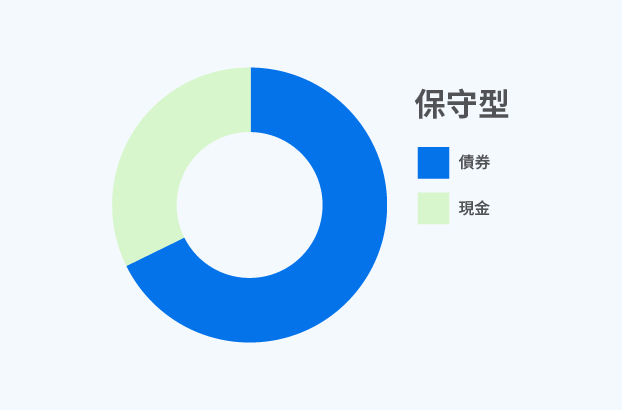 保守型 