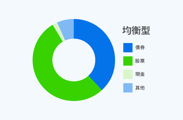 均衡型 