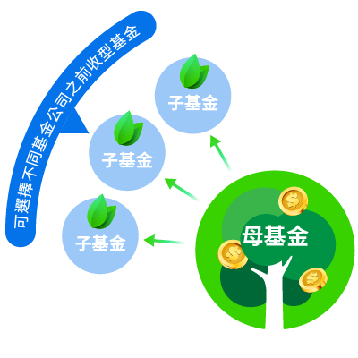 循環轉入
