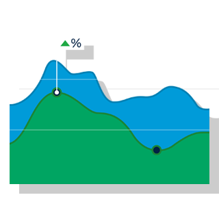 Stock market chart