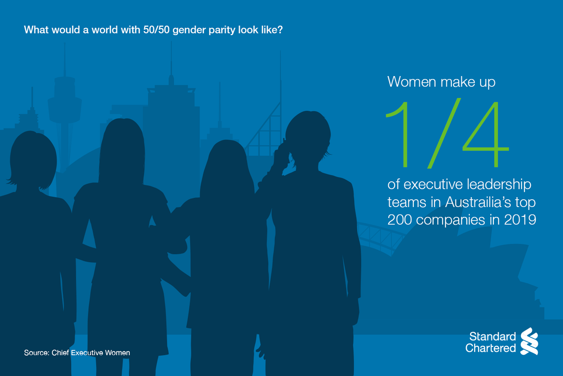 Women make up 1/4 of executive leadership teams in Australia's top 200 companies in 2019