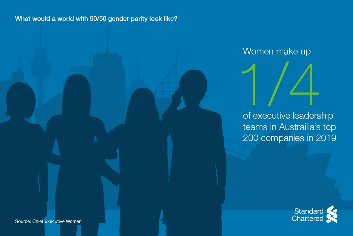 Women make up 1/4 of executive leadership teams in Australia's top 200 companies in 2019