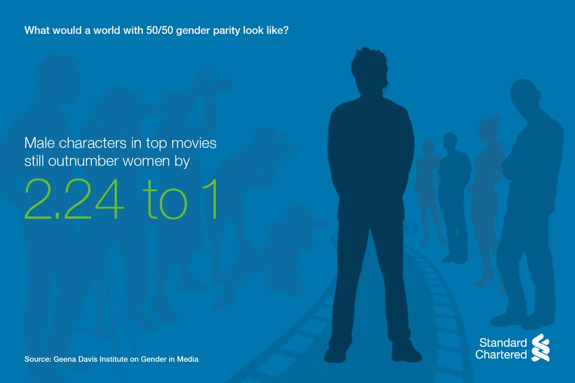 Male characters in top movies still outnumber women by 2.24 to 1