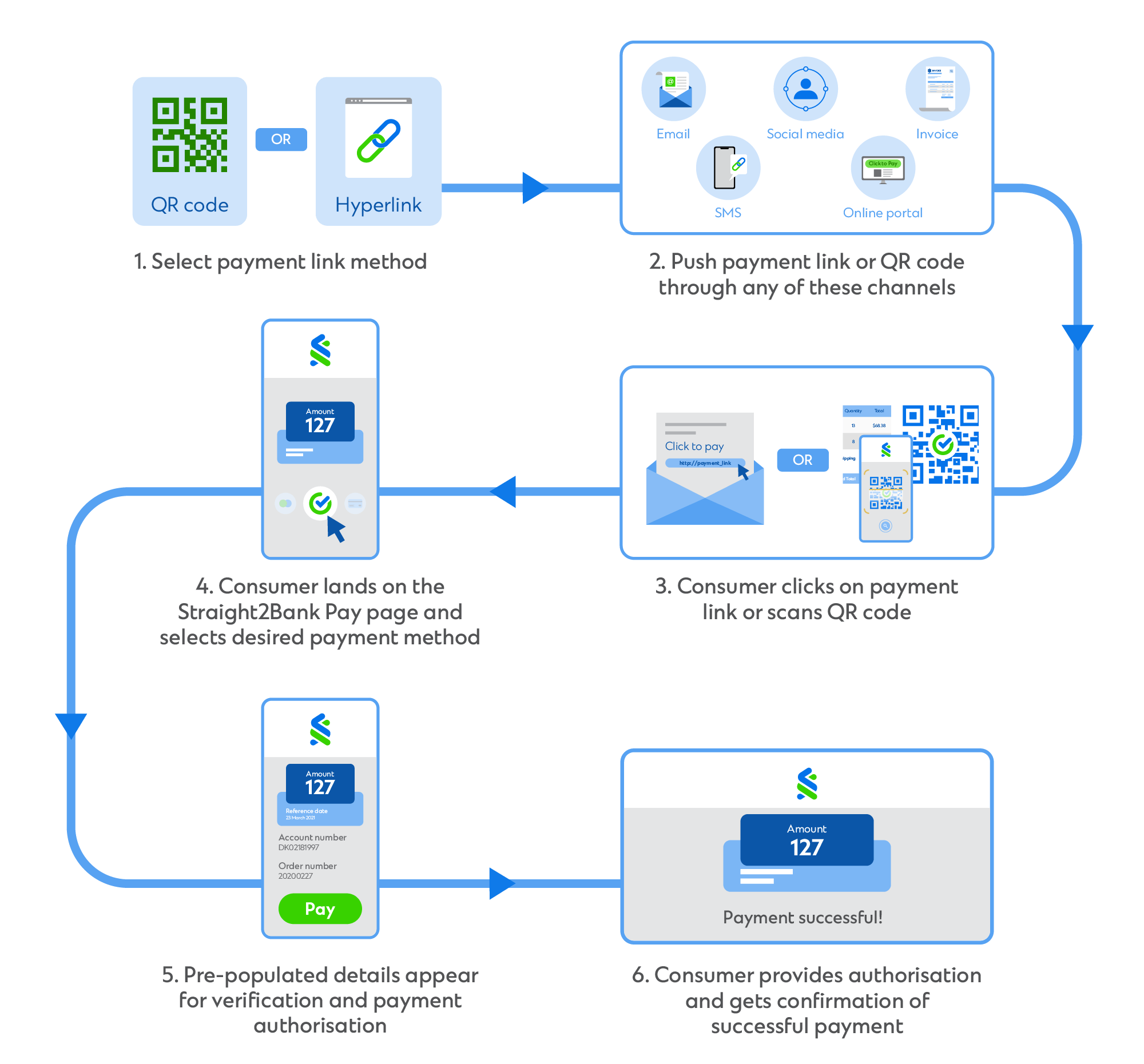 ASEAN infographic Multi Channel Payment Links