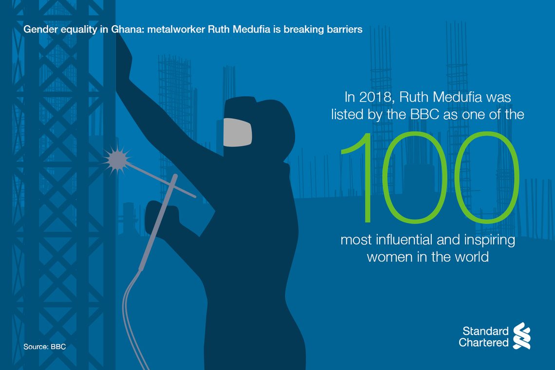 In 2018, Ruth Medufia was listed as one of the most influential and inspiring women in the world