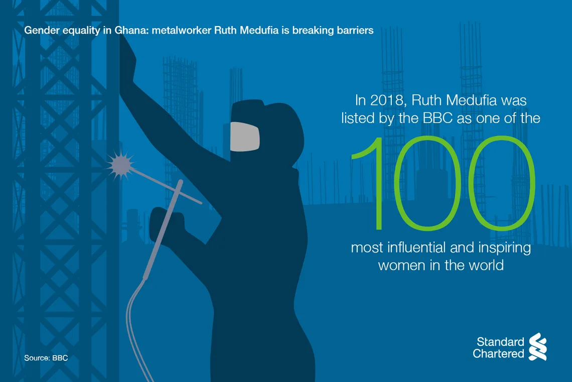 In 2018, Ruth Medufia was listed as one of the most influential and inspiring women in the world