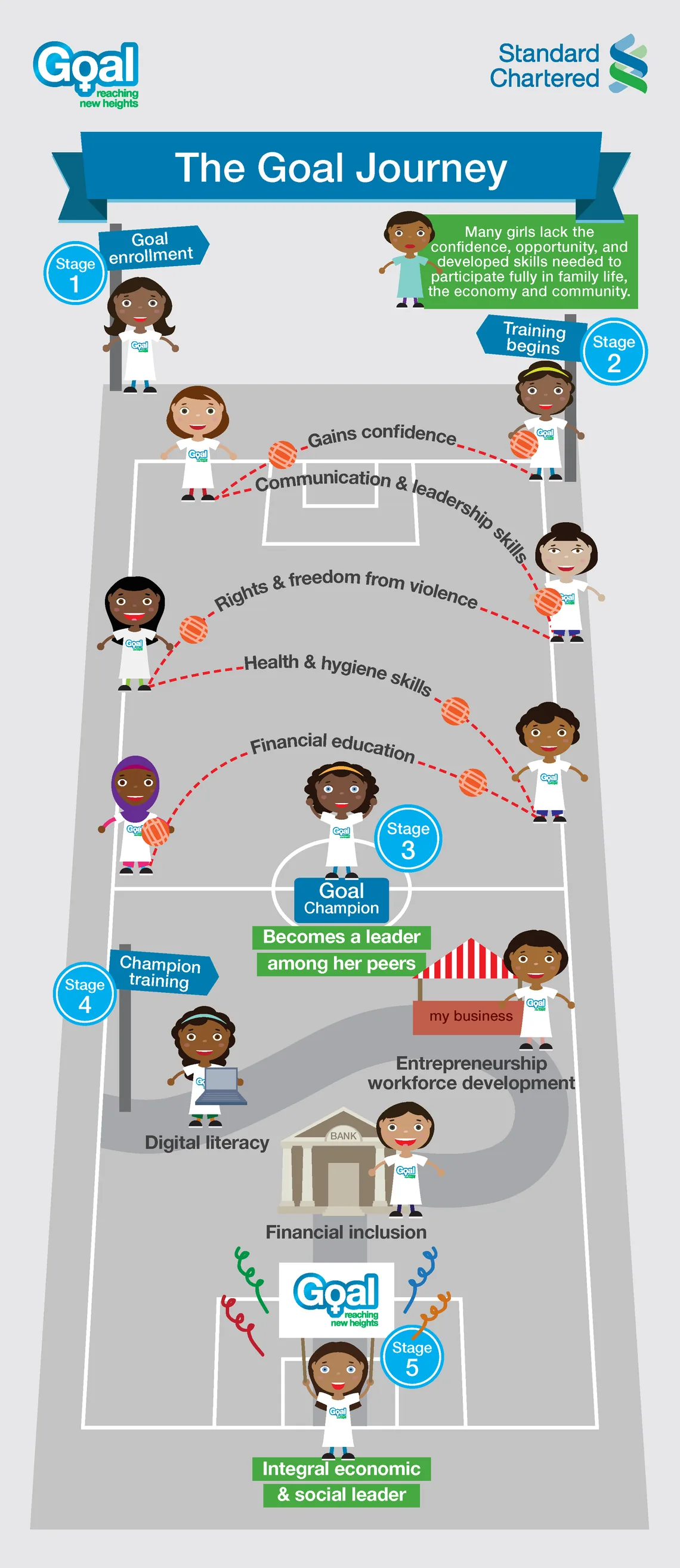 Goal infographic