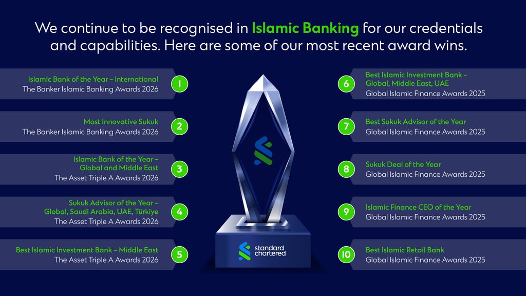 Image of IB awards