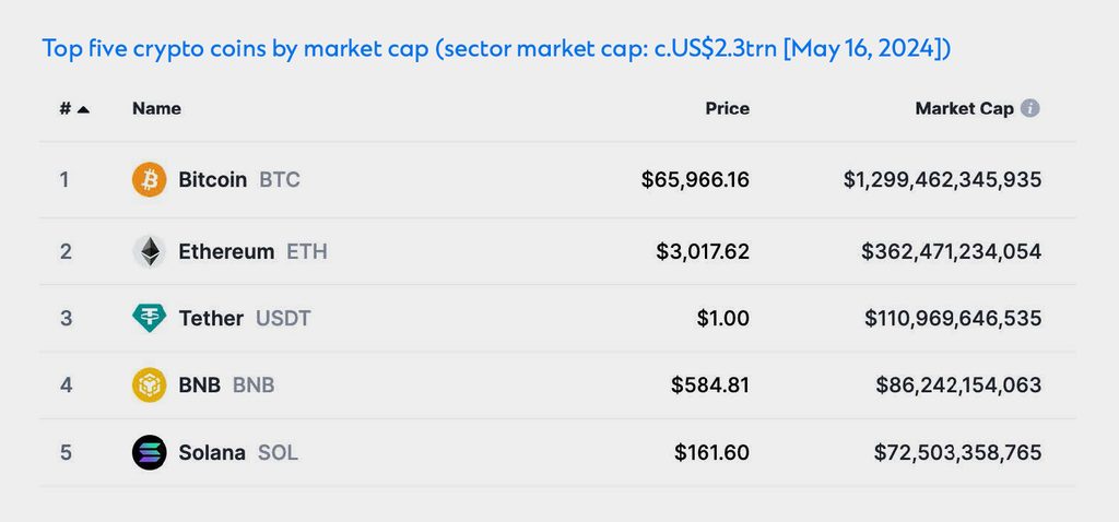 top 4 crypto coins by market cap