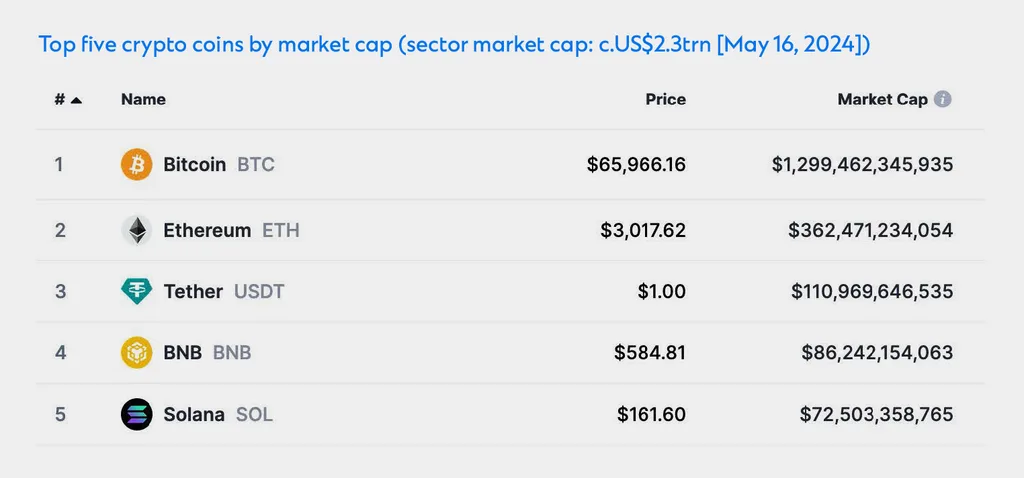 top 4 crypto coins by market cap