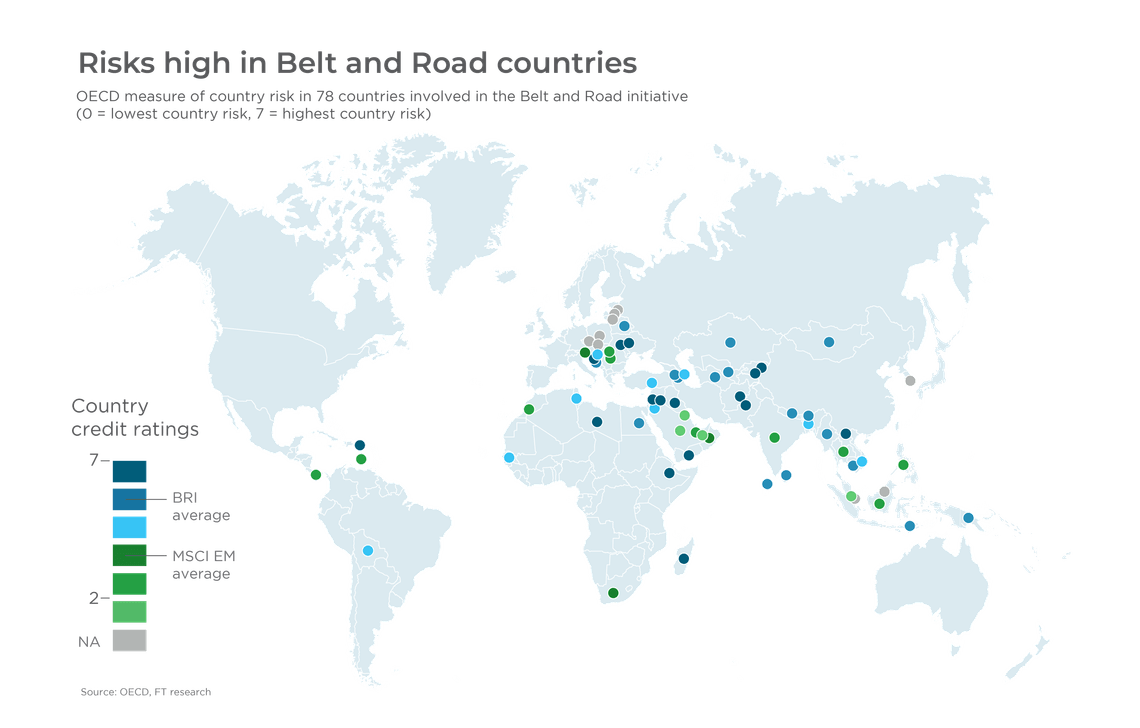 Risks high in Belt and Road countries