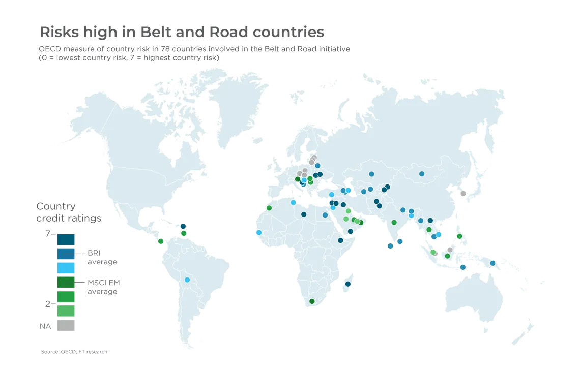 Risks high in Belt and Road countries