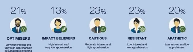 5 different investment approaches