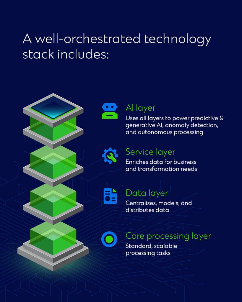 SCFM_Transformation Journey Roadmap Infographi