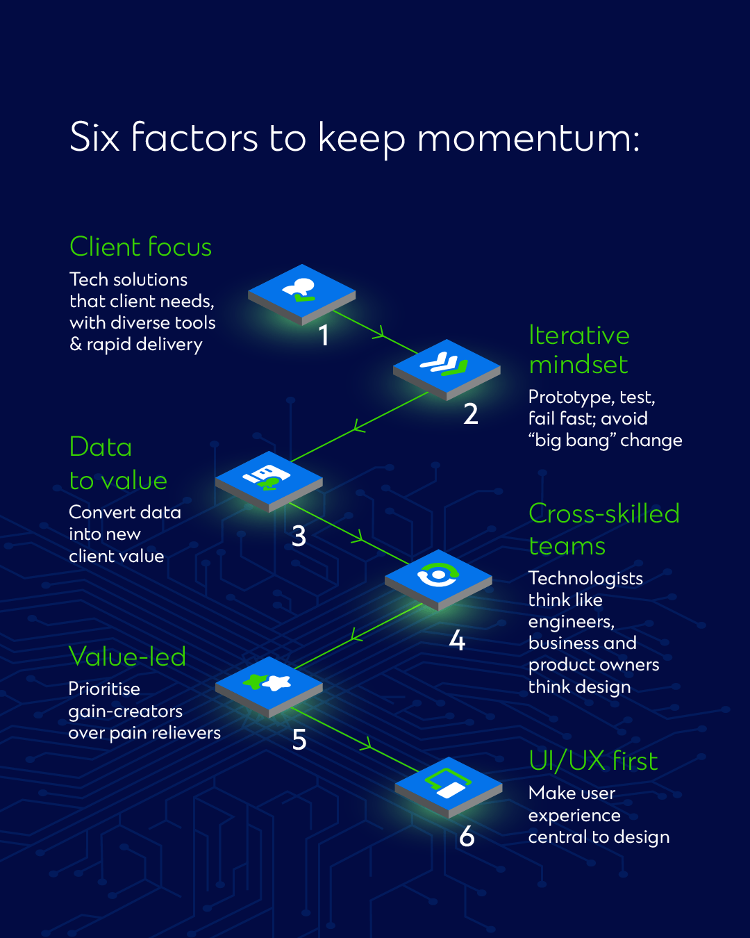 SCFM_Transformation Journey Roadmap Infographic