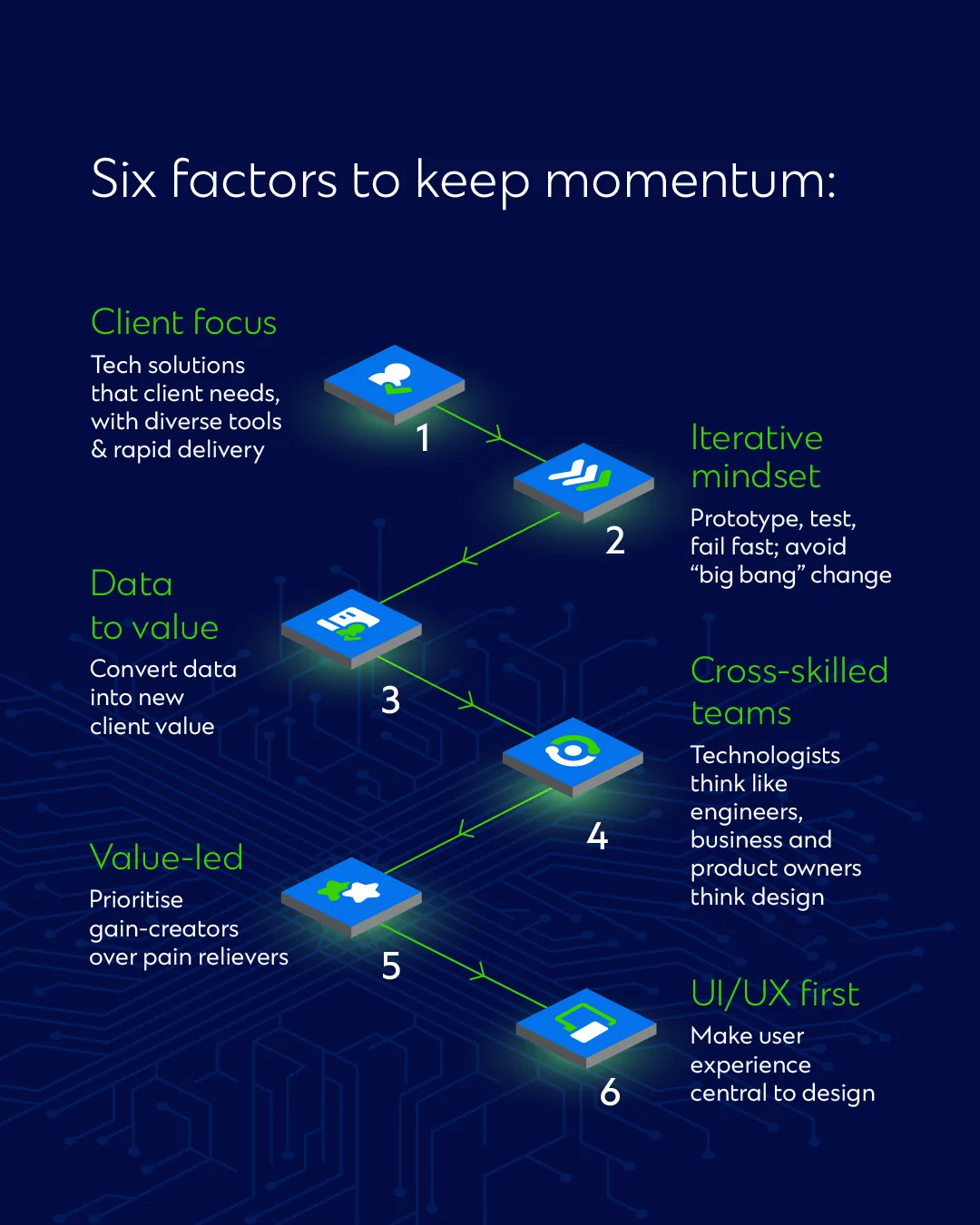 SCFM_Transformation Journey Roadmap Infographic