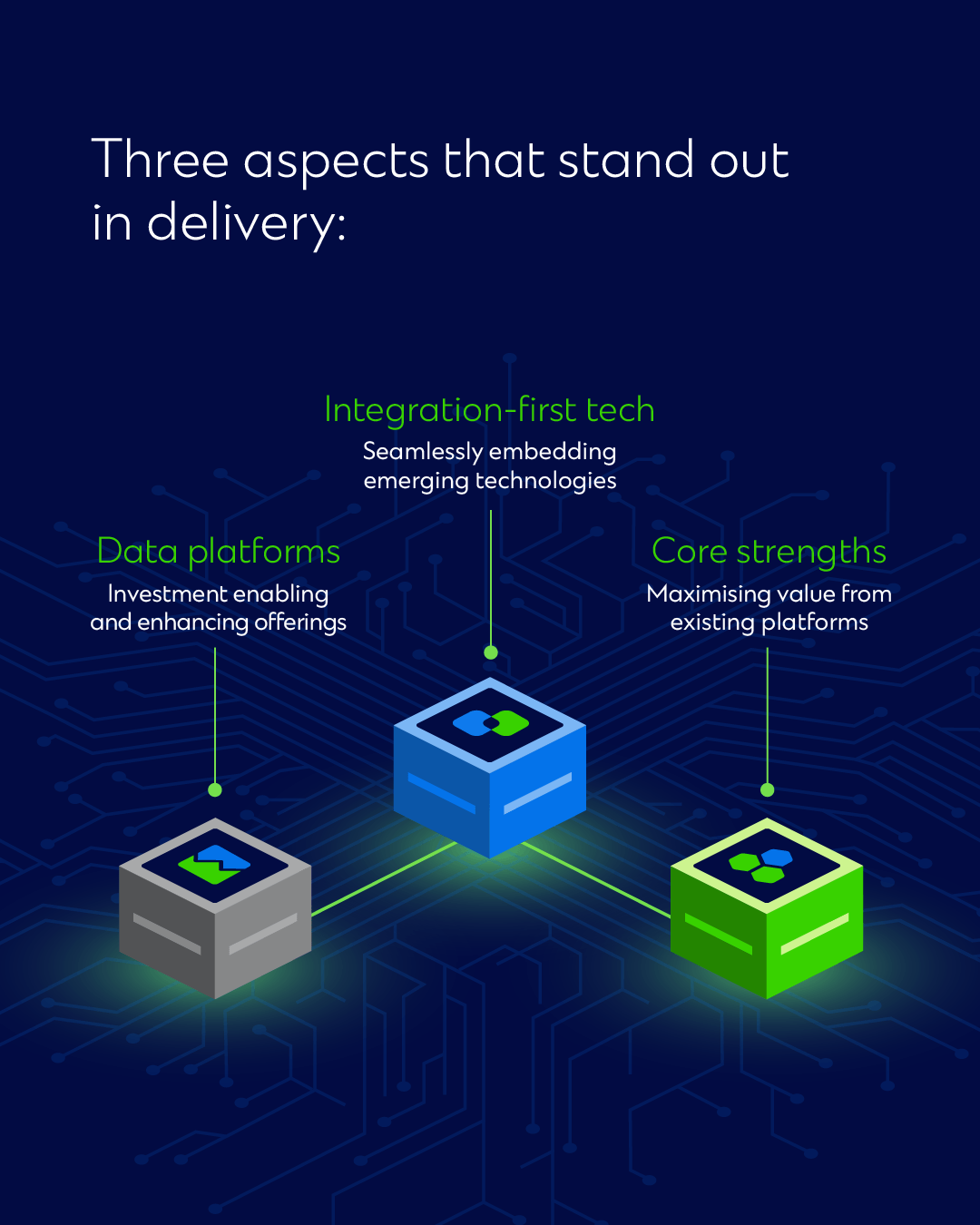 SCFM_Transformation Journey Roadmap Infographic