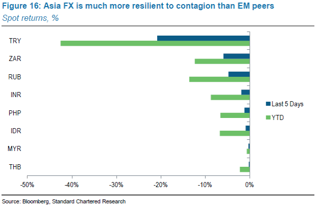 Bar graph showing spot returns, %