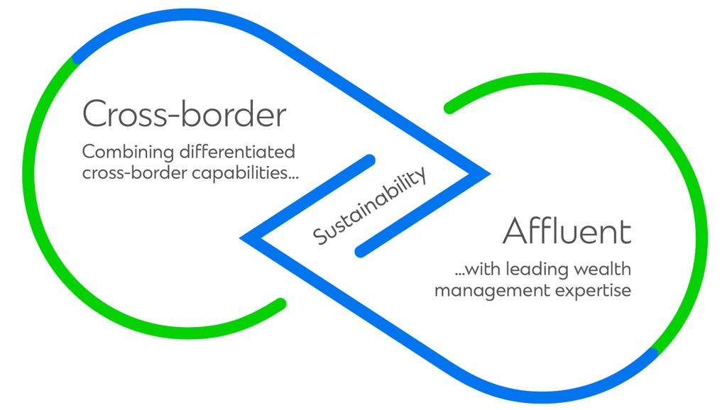 Standard Chartered strategy