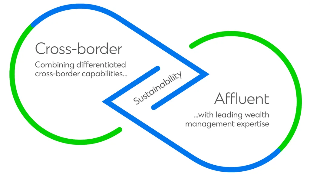 Standard Chartered strategy