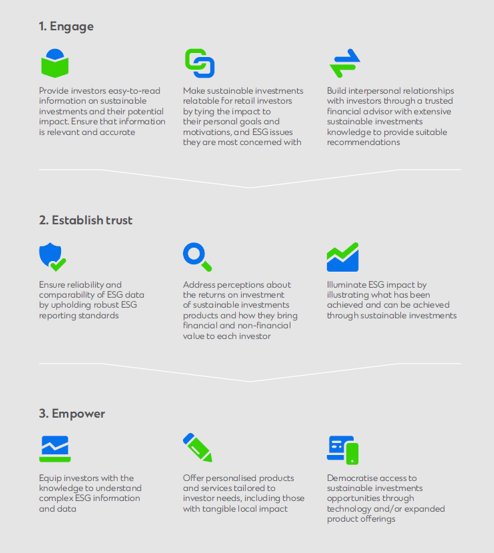 Sustainable banking infographic